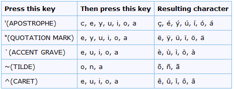 how do i type an e with an accent mark over it